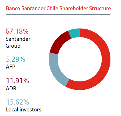 Shareholder Structure Graphic